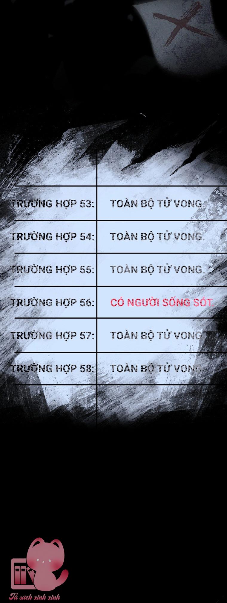 Dù Rơi Vào Truyện Kinh Dị Tôi Vẫn Phải Đi Làm - Chap 21 - Trang 63