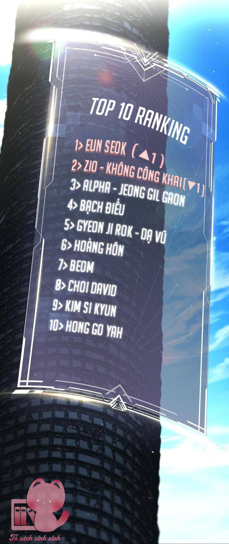 Hướng Dẫn Sinh Tồn Dành Cho Ranker - Chap 8 - Trang 13