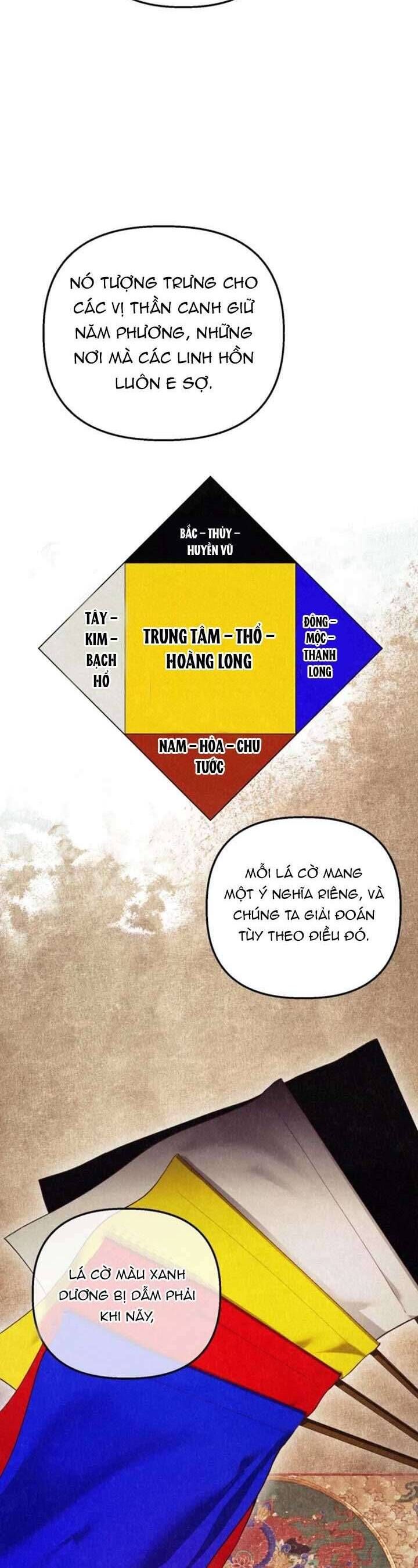 Mùa Hè Bị Nuốt Chửng Bởi Bóng Tối - Chap 6 - Trang 10