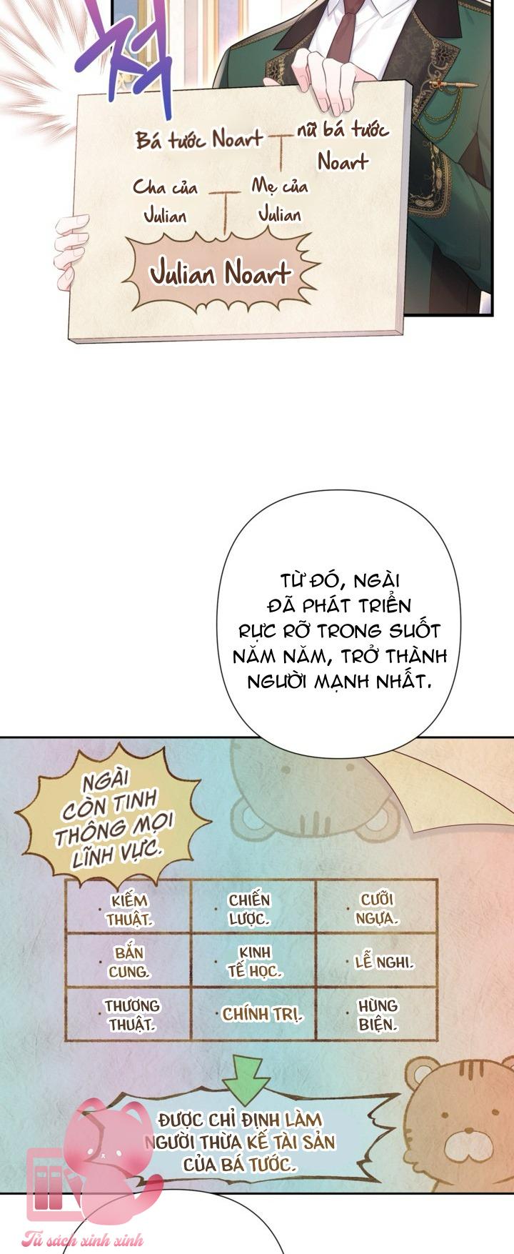 Người Anh Trai Mạnh Nhất Của Tôi Đã Mất Trí Nhớ - Chap 2 - Trang 50