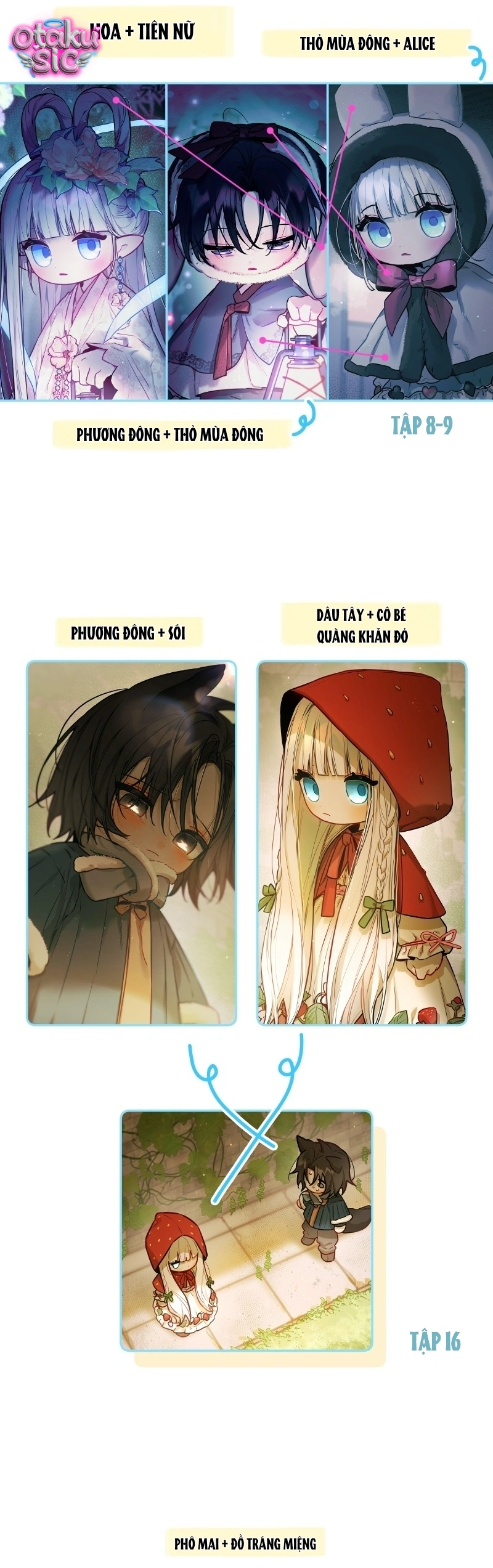 Our Guild's Idol - Chap 42 - Trang 72