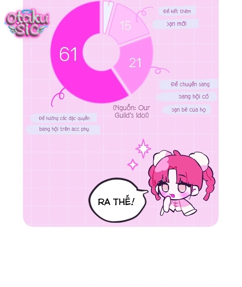 Our Guild's Idol - Chap 8 - Trang 57