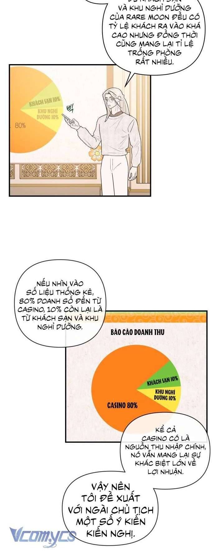 Tối Nay Tôi Là Người Được Cô Ấy Chọn - Chap 4 - Trang 29