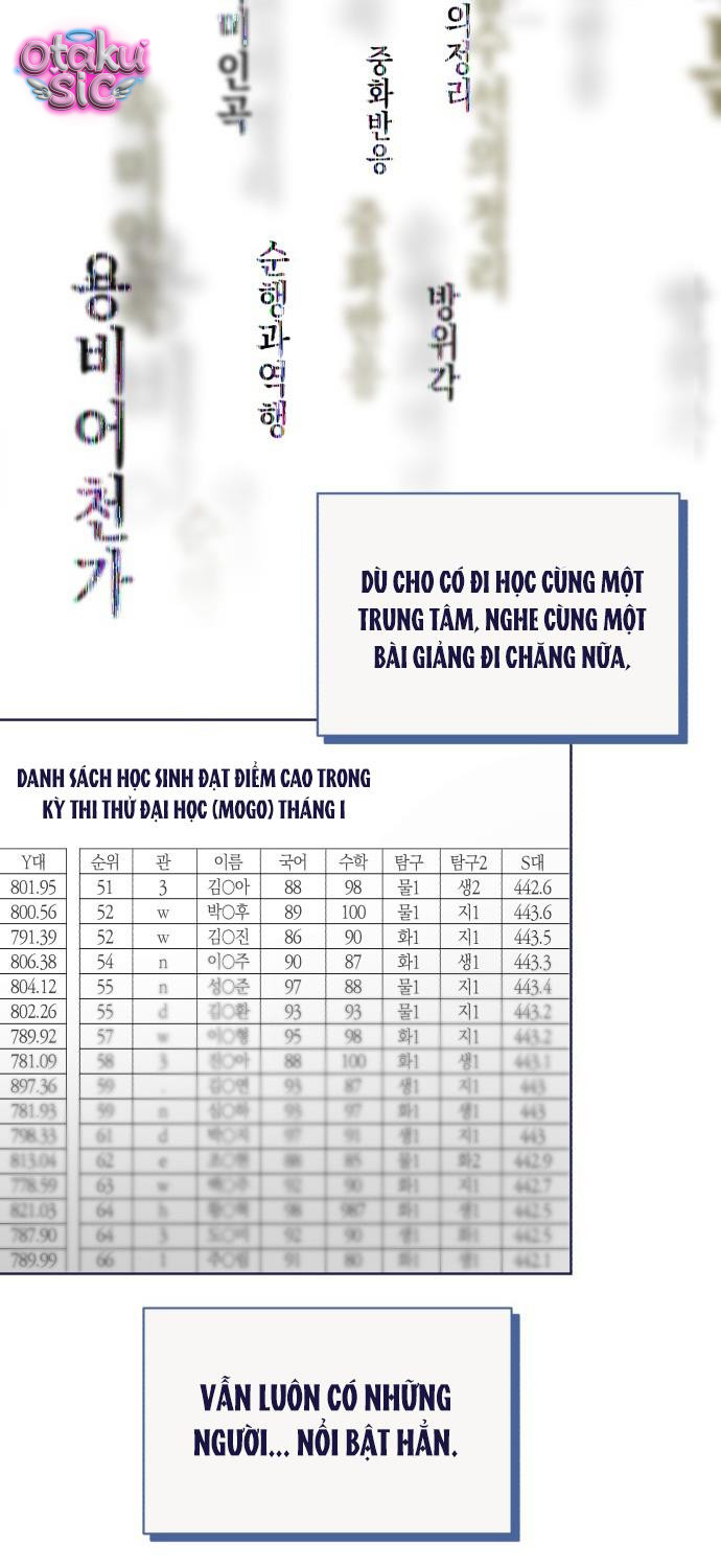 Trắc Nghiệm 4 Lựa Chọn - Chap 40 - Trang 40