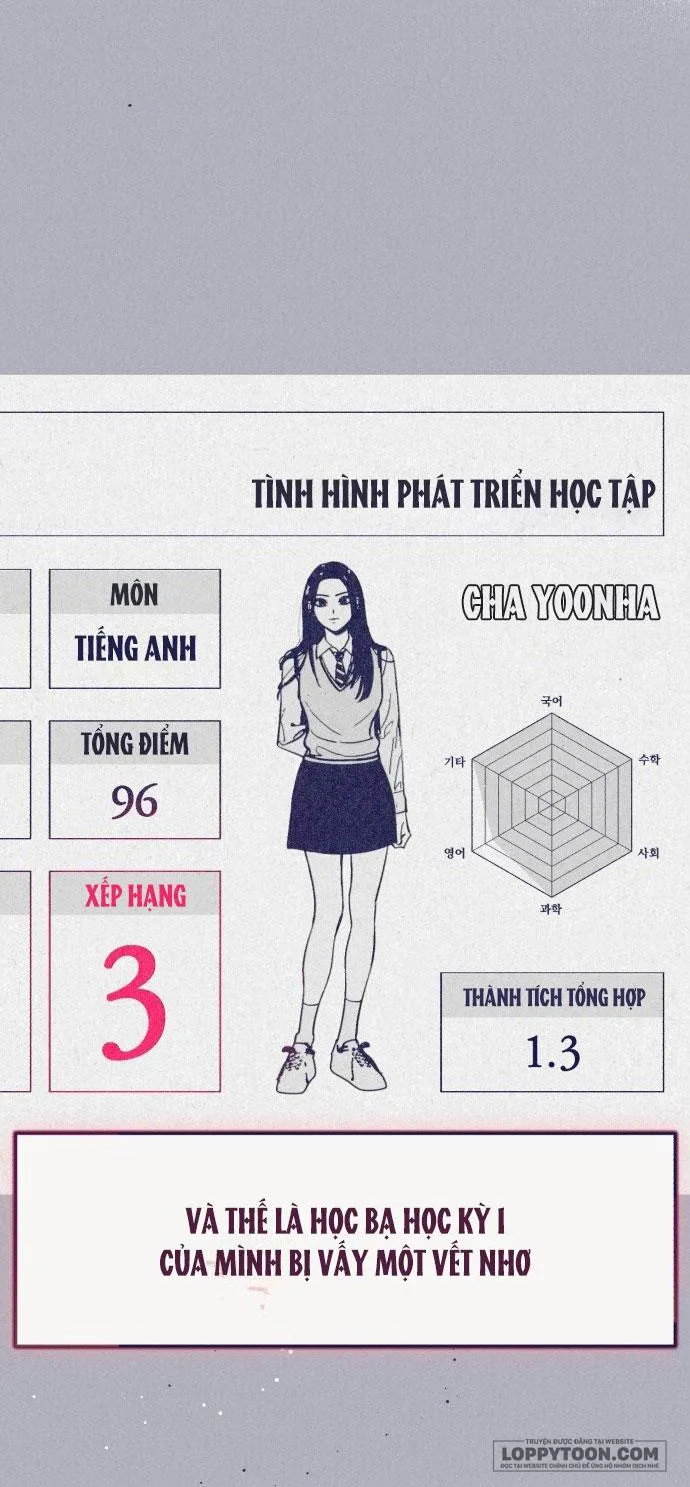 Trắc Nghiệm 4 Lựa Chọn - Chap 6 - Trang 26
